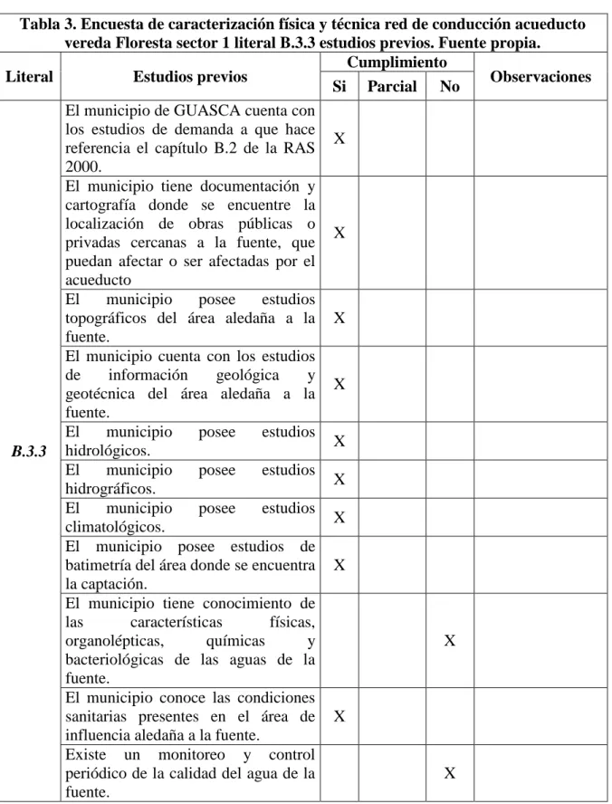 Tabla 3. Encuesta de caracterización física y técnica red de conducción acueducto  vereda Floresta sector 1 literal B.3.3 estudios previos