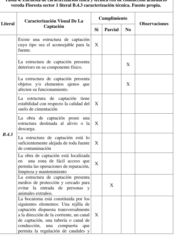 Tabla 4. Encuesta de caracterización física y técnica red de conducción acueducto  vereda Floresta sector 1 literal B.4.3 caracterización técnica