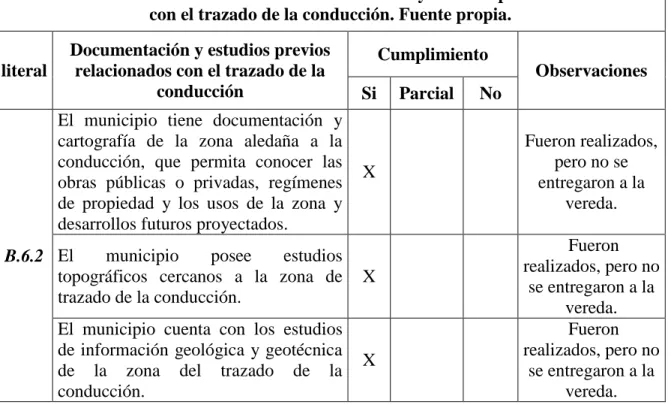 Tabla 8. Encuesta de caracterización física y técnica red de conducción acueducto  vereda Floresta sector 1  literal  B.6.2 documentación y estudios previos relacionados 