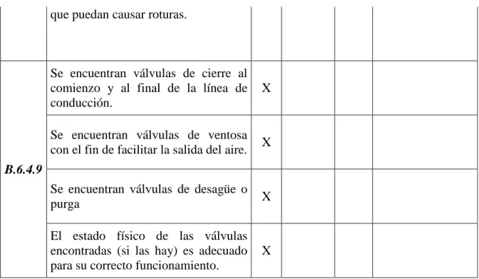 Tabla 11. Encuesta de caracterización física y técnica red de conducción acueducto  vereda Floresta sector 1  literal B.6.6 operación y mantenimiento de la conducción