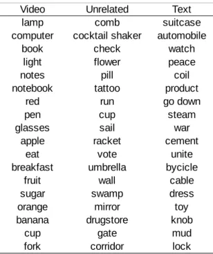 Table 1. List of target in all conditions, translated into English. Original targets were in Spanish.