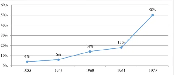 Gráfico Nº 3 