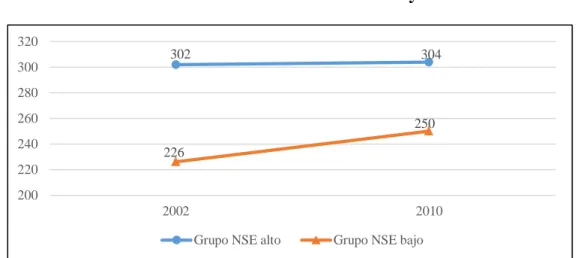 Gráfico Nº 12 