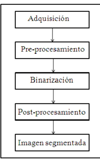 Fig. 2.1: Diagrama de flujo de los algoritmos implementados. 