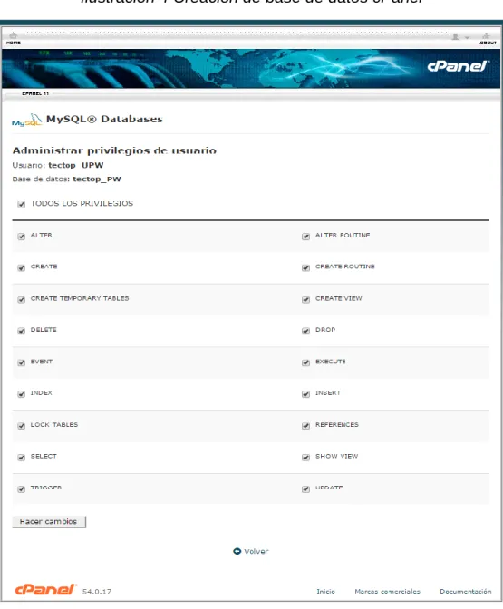 Ilustración 4 Creación de base de datos cPanel 