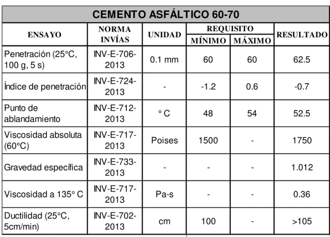 Tabla 4. Caracterización Cemento Asfáltico 60-70 