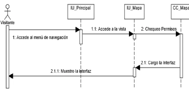 Figura 2.3 Diagrama de Secuencia para el Caso de Uso Consultar Mapa.  