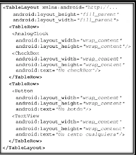 Figura 2- 3 TableLayout definido en XML 