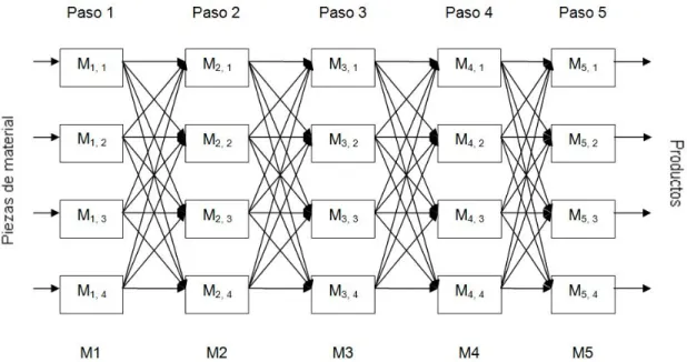 Figura 2: Representación gráfica del ejemplo del problema MMS 