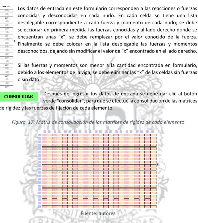 Figura  17. Matriz de consolidación de las matrices de rigidez de cada elemento 