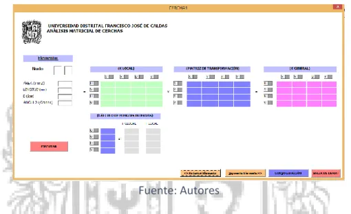 Figura  25. Orientación arbitraria en el plano,  de un elemento de cerca 