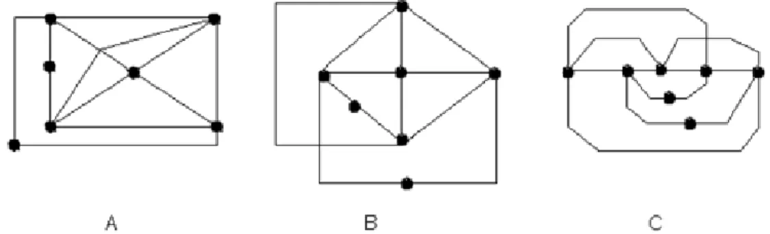 Figura 1.2: Gráficas lineales alternativas del circuito de la figura 1.1 [5] 