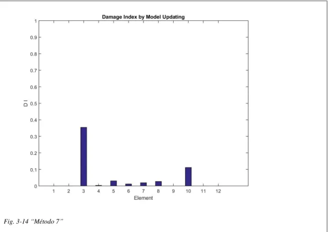 Fig. 3-14 “Método 7” 