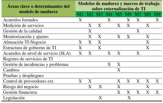 Tabla 2Tabla 2Tabla 2