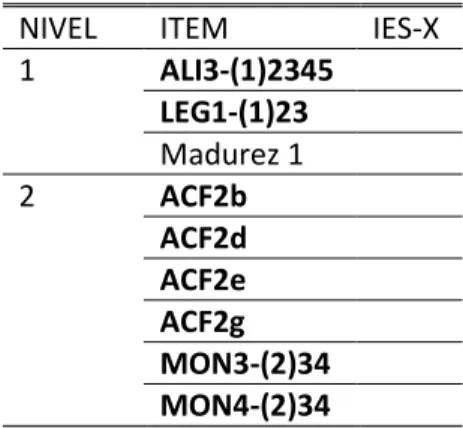 Tabla Tabla Tabla 