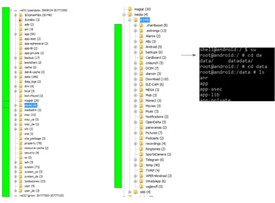Figura 2.3: Sistema de archivos Android accesos ’CON’ ROOT