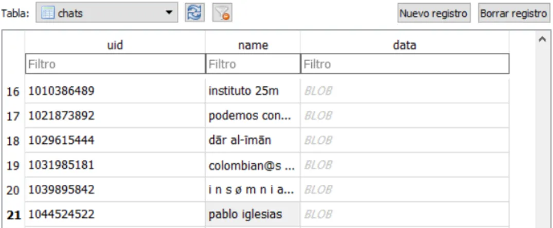 Figura 3.4: Tabla chats base de datos cache4.db