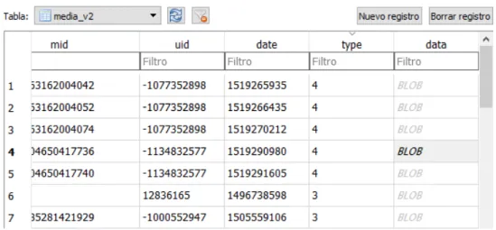 Figura 3.7: Tabla media_v2 base de datos cache4.db