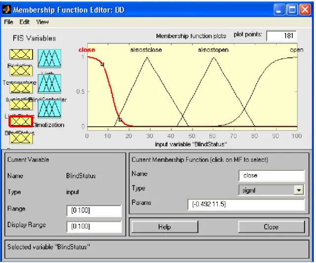 Figura 2 Membership Function Editor de la variable BlindStatus 