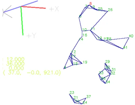 Figure 4.15: 3D face model showing the set of points, M = {X (M) i } i=1...N