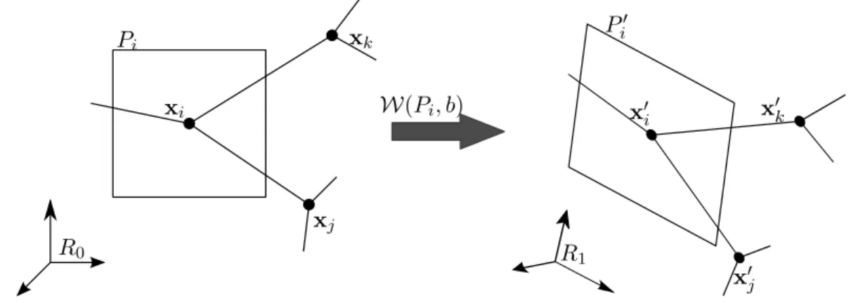 Figure 5.3: Warping process of a feature i. View in R 2