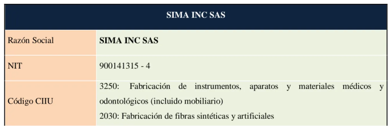 Cuadro 1: Descripción SIMA. 