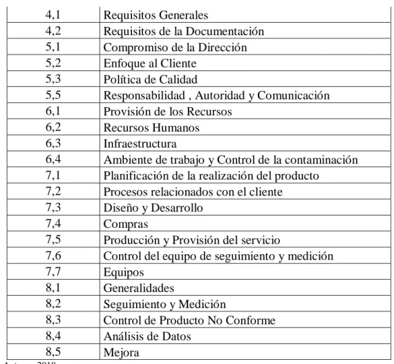 Cuadro 3:Codificación 2 de la documentación