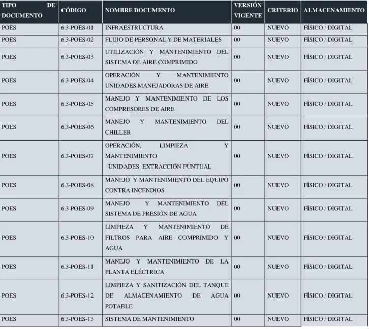Tabla 12: Documentos de Control de Calidad  Tabla 13: Documentos de Compras 