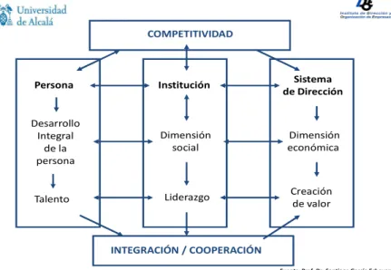 Figura 1. Competitividad 