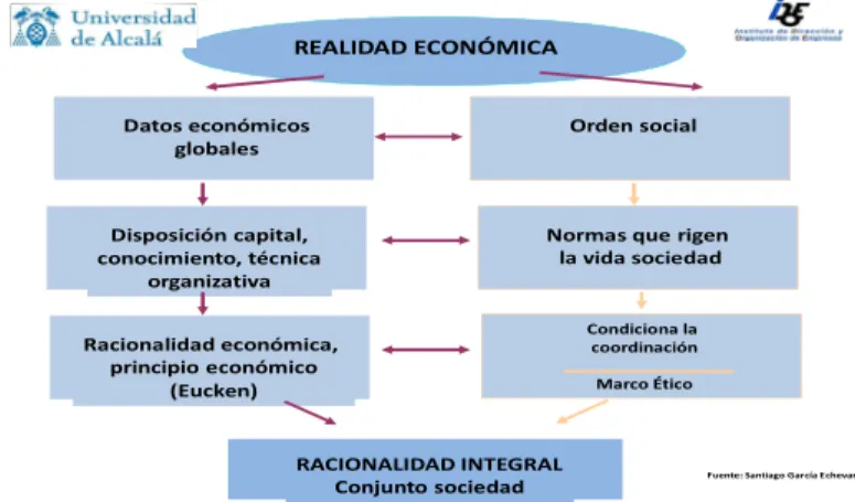 Figura 4. Realidad Económica                                                             