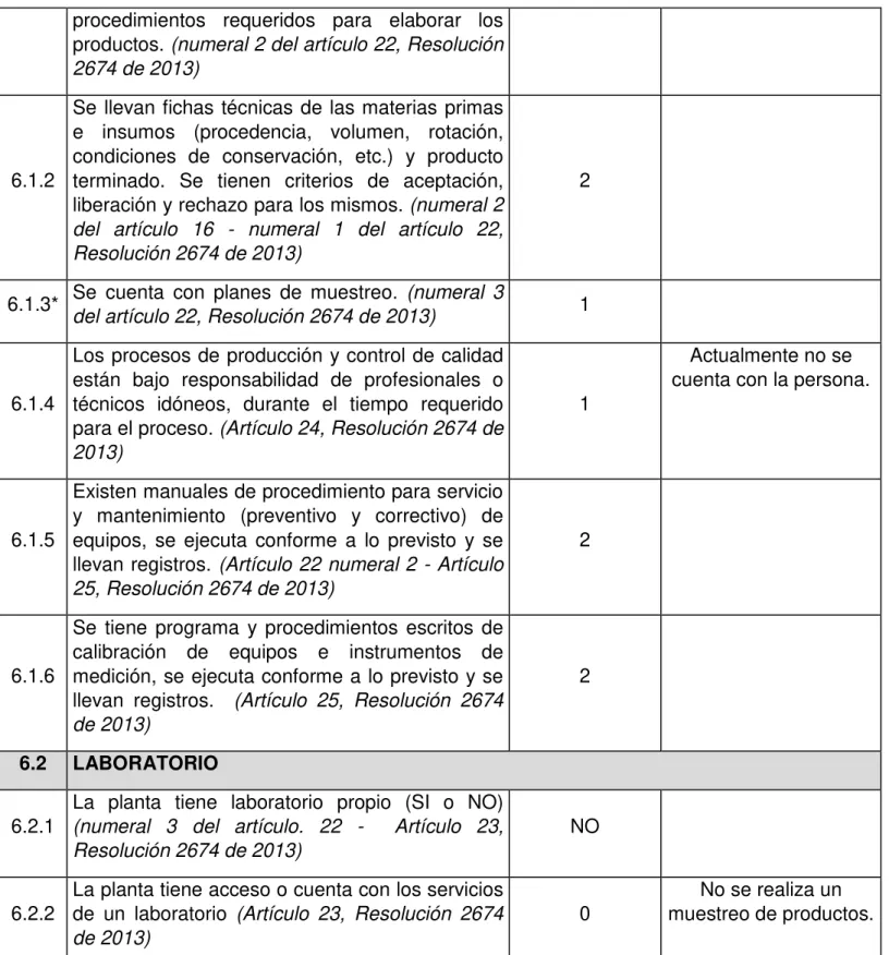 Tabla 5 Diagnóstico DECRETO 3075 DE 1997, (INVIMA, 2017) 