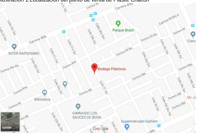 Ilustración 1.Localización del punto de venta de Plastic Chacón 