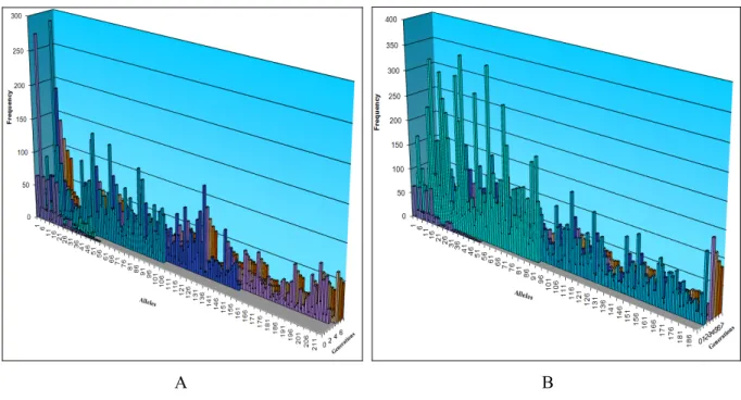 Figura A2.15. Gráficos de las poblaciones virales simuladas con los parámetros t = 0.06, proc = 4 y   m = F81