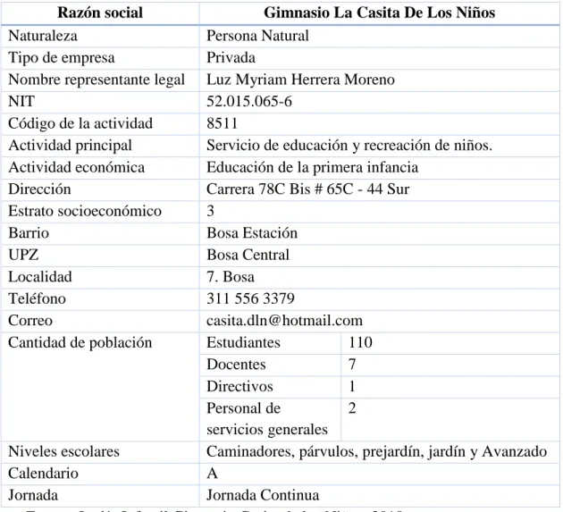 Tabla 1 Datos generales 