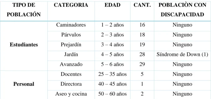 Tabla 4 Carga ocupacional  TIPO DE 