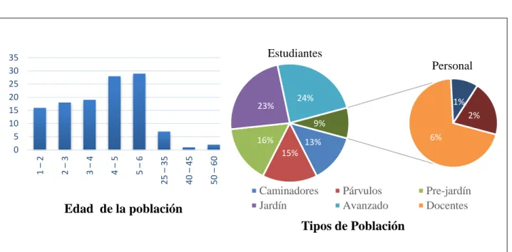 Ilustración 10 Carga ocupacional 
