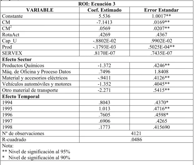 Tabla 6. Modelización del ROI con sectores tecnológicos. (Fuente: Elaboración  propia.) 