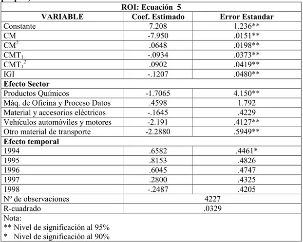 Tabla 8. Modelización del ROI con sectores tecnológicos. (Fuente: Elaboración  propia.) 