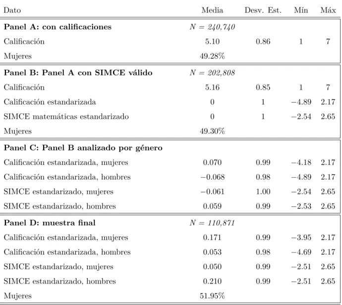 Table 1: Estadística descriptiva de los datos