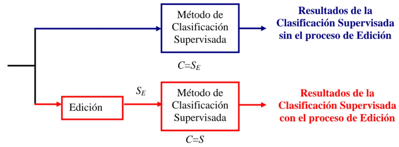 Figura 1.2 Esquema de Clasificación Supervisada 