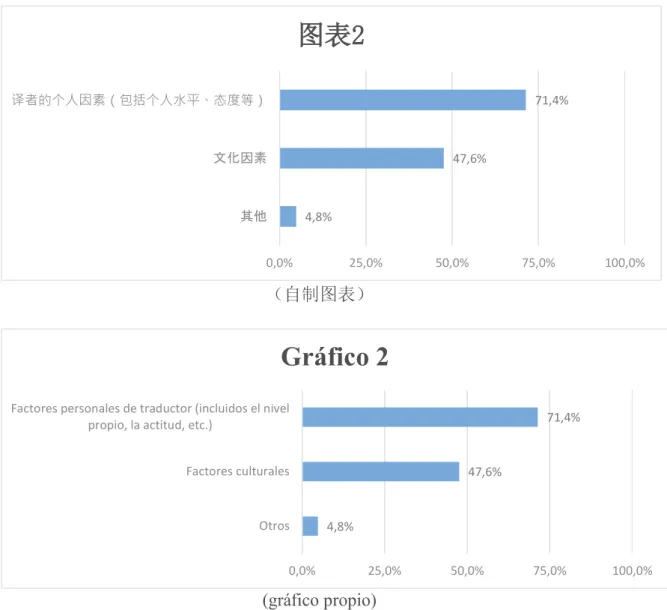 Gráfico 2