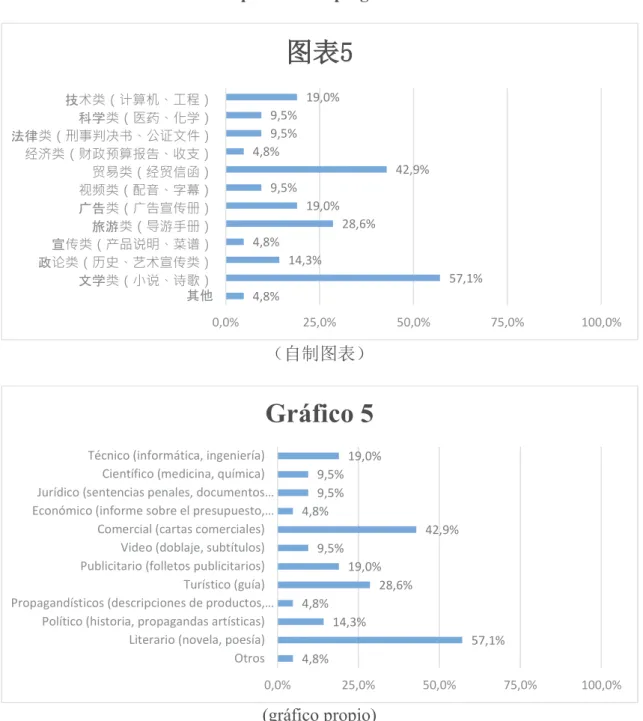 Gráfico 5