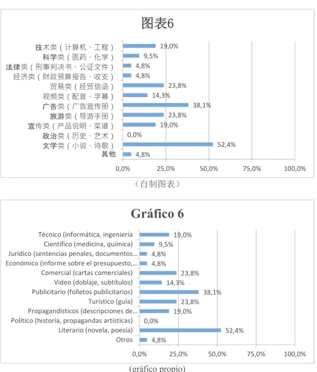 Gráfico 6
