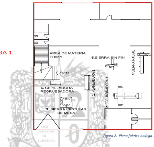 Figura 2.  Plano fabrica bodega 1 