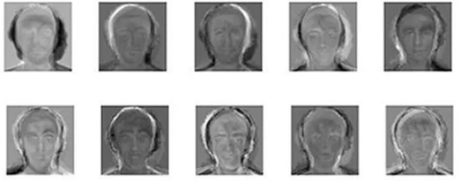 Figura 12.  Top diez del promedio de cada rostro de la base de datos. [8] 