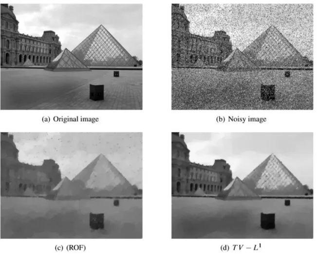 Figura 1.3 Reducción de ruido en la imagen en el caso de ruido impulsivo. (a) muestra la  imagen limpia y (b) es la versión de ruido que ha sido corrompido por 25% de ruido