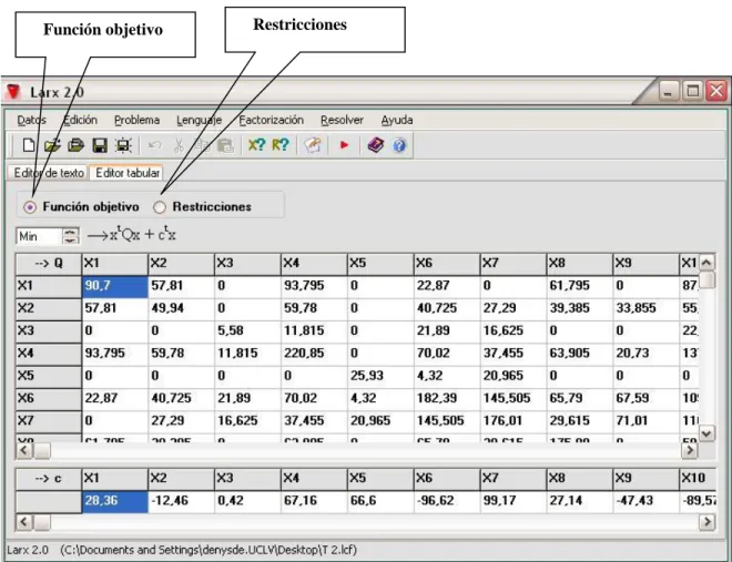 Fig. 2: Ventana principal. Función objetivo  en el Editor tabular. 