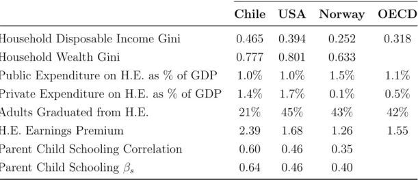 Table 1: Relevant Statistics