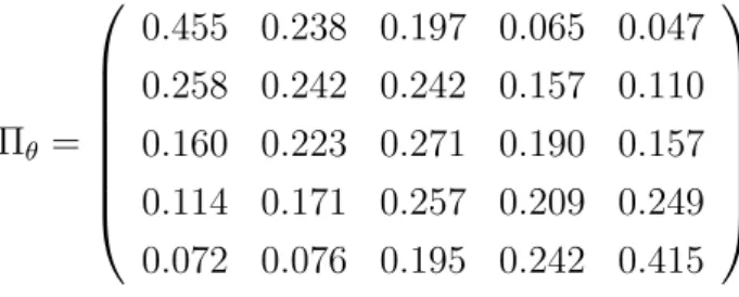 Table 2: Calibration