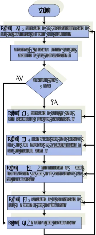 Figura 2.1: Procedimiento para el diseño del Sistema de Gestión de Inventario. 